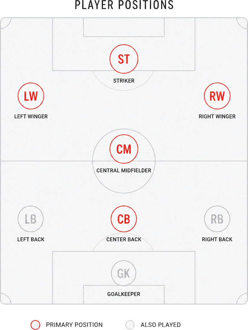 playerpositions