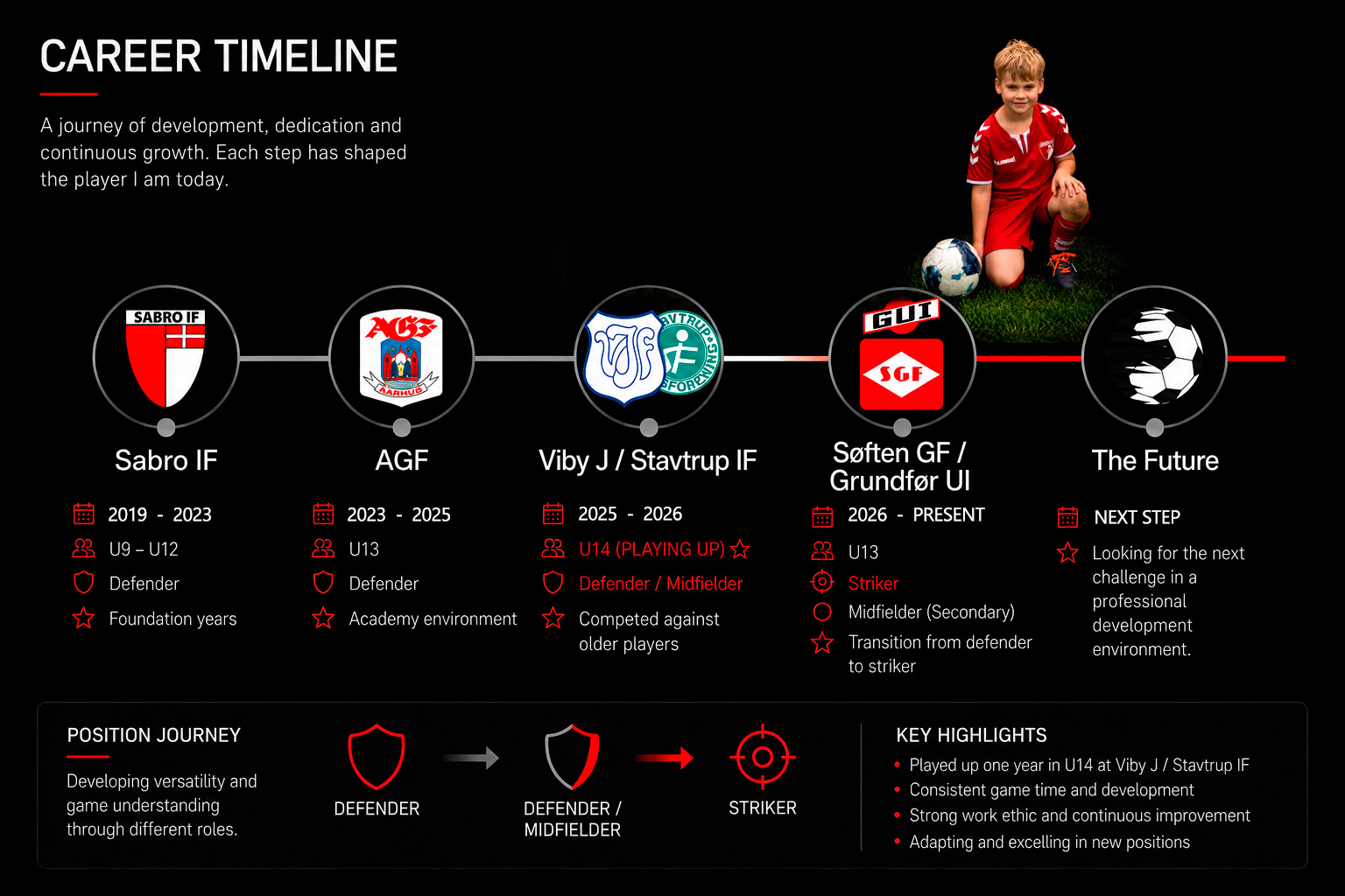 Marcel Career Timeline