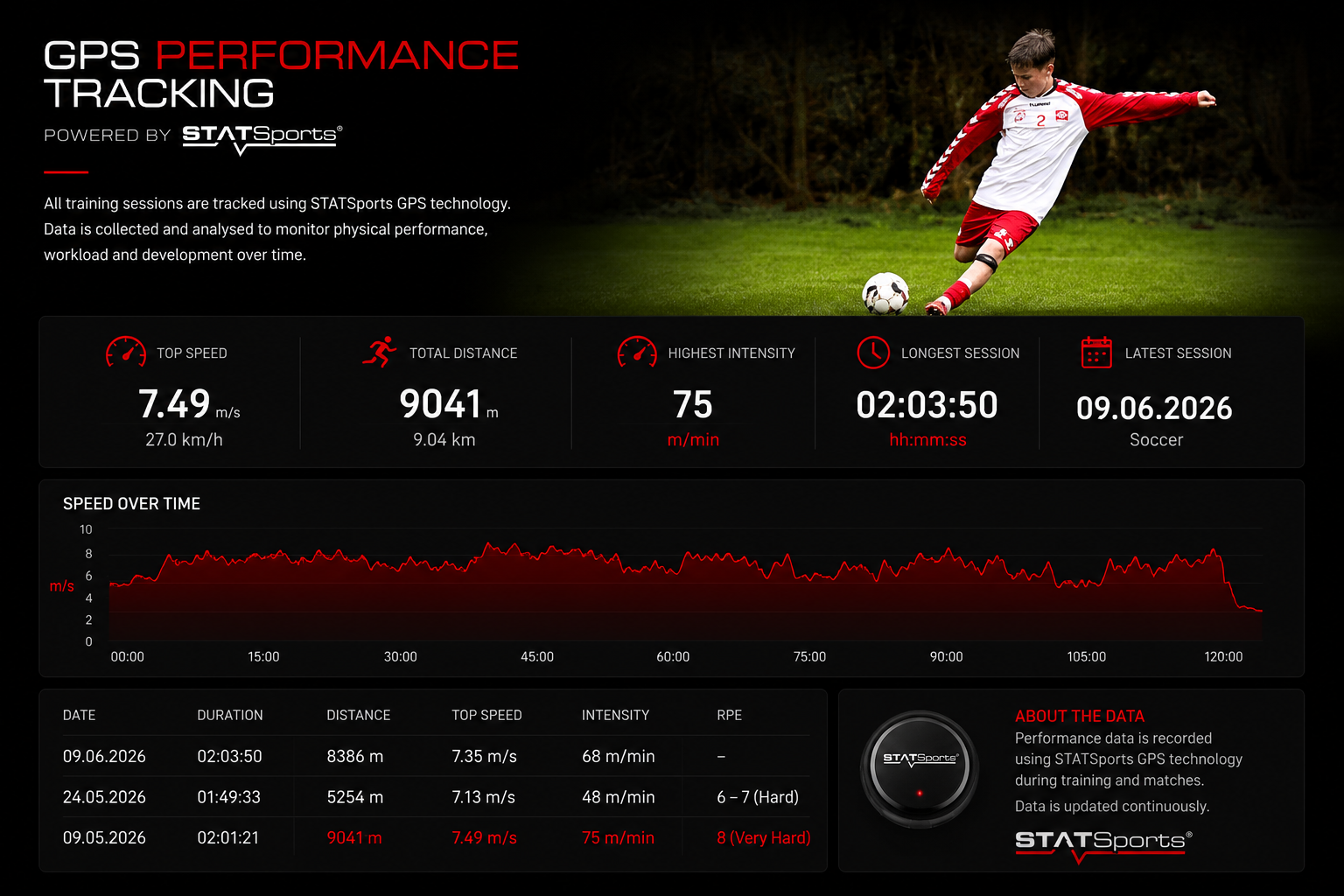 Statsport